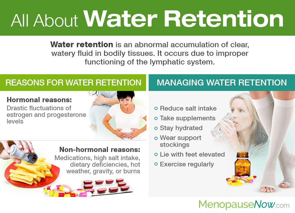 all-about-water-retention